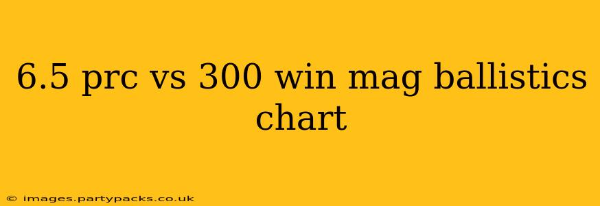 6.5 prc vs 300 win mag ballistics chart